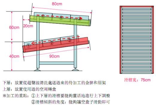 光學集團機加行業精益生產管理項目案例