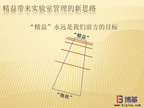 醫院精益實驗室管理新思路