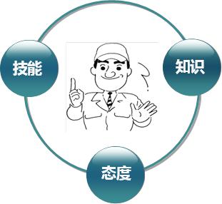 企業現場管理中人員管理的三類問題