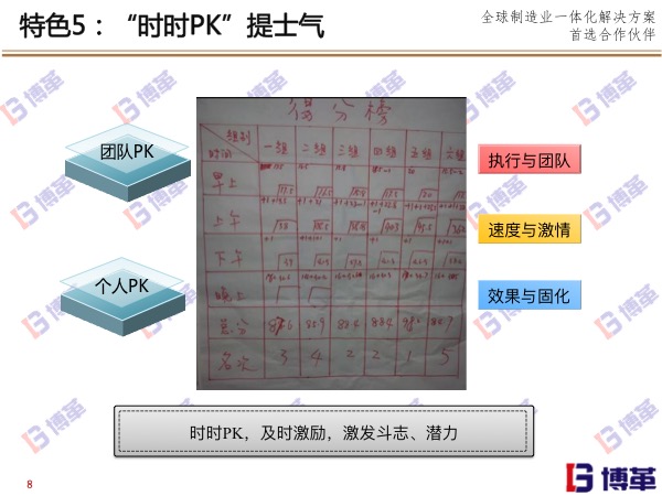 博革精益實戰道場特色五