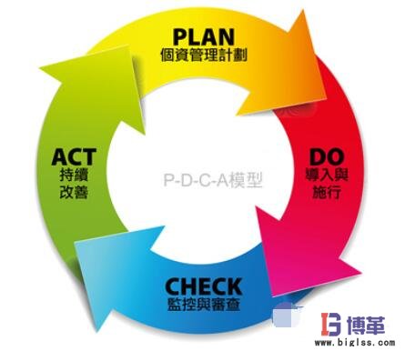 單件流PDCA持續(xù)改善 單件流PDCA持續(xù)改善