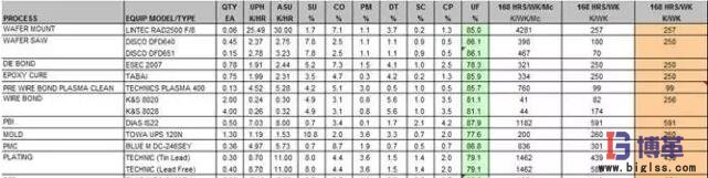 標(biāo)準(zhǔn)工時(shí)的計(jì)算 標(biāo)準(zhǔn)工時(shí)的計(jì)算