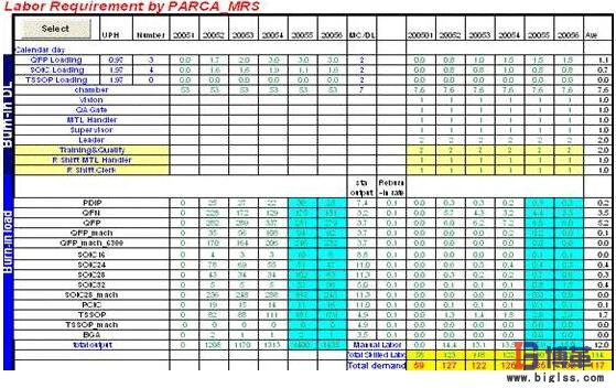 車間老化設備制造的價值及意義