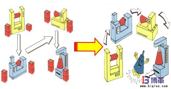 標(biāo)準(zhǔn)作業(yè)順序 標(biāo)準(zhǔn)作業(yè)順序