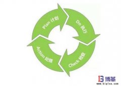 精益生產管理的好處有哪些？