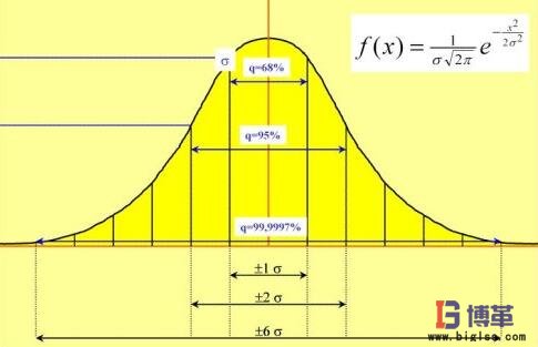 六西格瑪綠帶、黑帶