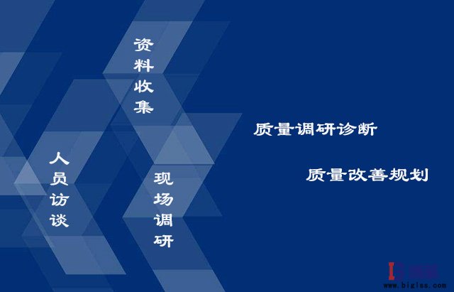 精益質量管理改善主要步驟 精益質量管理改善主要步驟