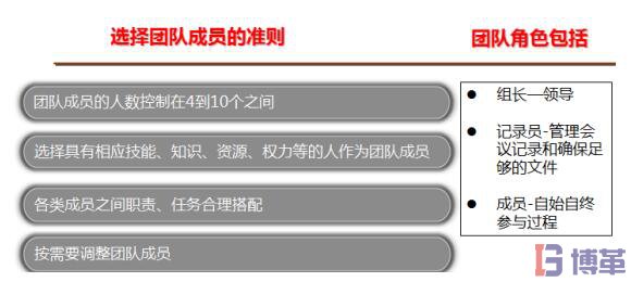 8D報(bào)告團(tuán)隊(duì)成員的準(zhǔn)則 8D報(bào)告團(tuán)隊(duì)成員的準(zhǔn)則