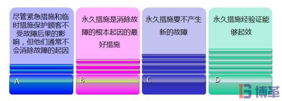 8D報(bào)告中糾正措施的步驟 8D報(bào)告中糾正措施的步驟
