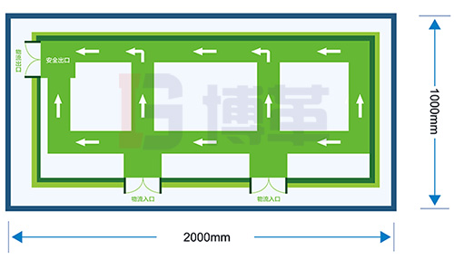 物流流向標識 物流流向標識