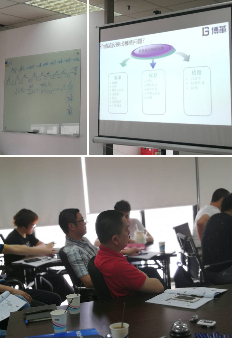 精益生產(chǎn)實戰(zhàn)培訓(xùn) 精益生產(chǎn)實戰(zhàn)培訓(xùn)