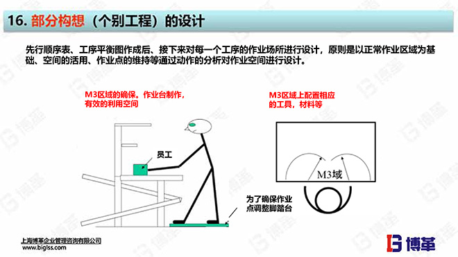 單元生產線設計培訓教材 單元生產線設計培訓教材