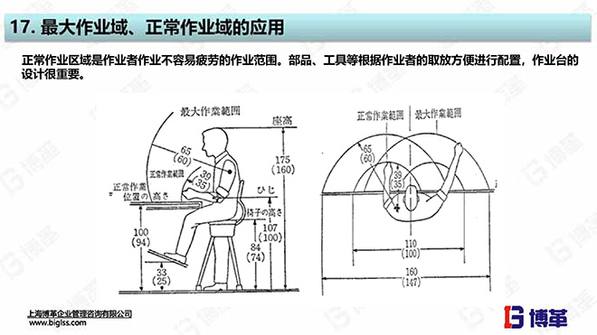 單元生產線設計培訓教材 單元生產線設計培訓教材