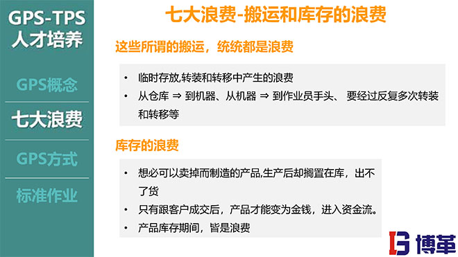 TPS與人才培養培訓教材PPT