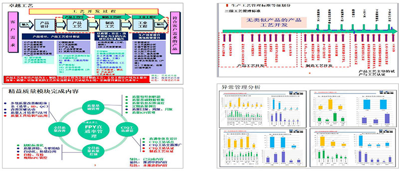 徐工集團液壓件六西格瑪和精益生產咨詢項目 徐工集團液壓件六西格瑪和精益生產咨詢項目