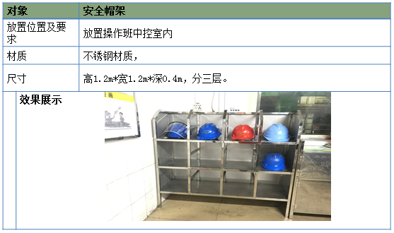 安全帽放置標(biāo)準(zhǔn) 安全帽放置標(biāo)準(zhǔn)