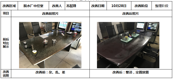 茶水杯規(guī)范放置 茶水杯規(guī)范放置