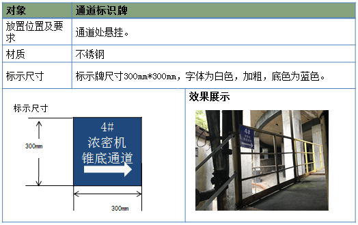 手套箱標(biāo)識卡標(biāo)準(zhǔn) 手套箱標(biāo)識卡標(biāo)準(zhǔn)