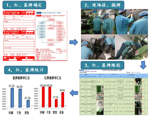紅藍牌工具 紅藍牌工具