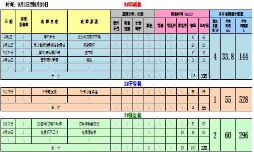 TPM推行故障記錄 TPM推行故障記錄