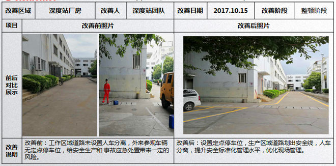 廠區通道線5S改善 廠區通道線5S改善