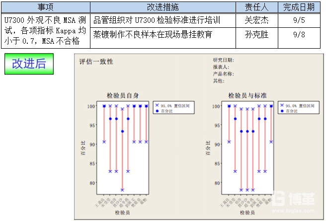 測量系統(tǒng)改進 測量系統(tǒng)改進