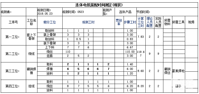 產品標準工時現場調查分析表