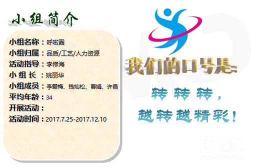 QCC攻關(guān)小組 QCC攻關(guān)小組