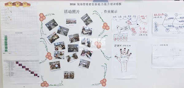 金牌班組長培訓(xùn)成果展示 金牌班組長培訓(xùn)成果展示