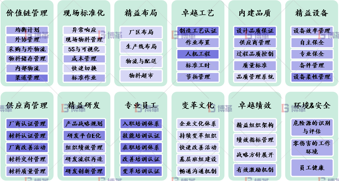 精益管理改善 精益管理改善