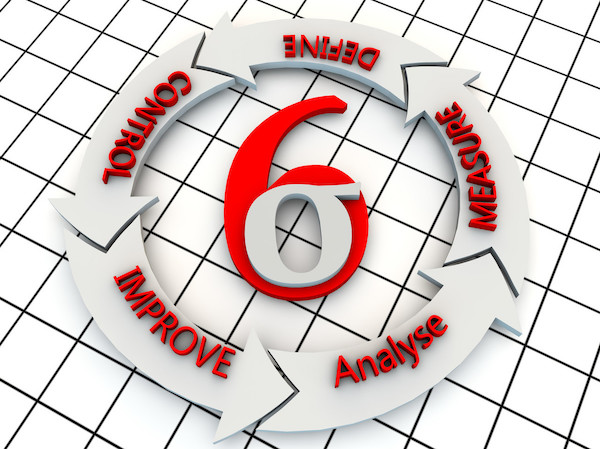 六西格瑪項目選擇流程四大步 六西格瑪,六西格瑪管理,六西格瑪培訓