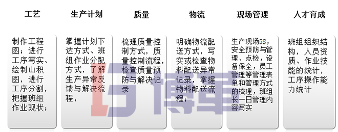 班組長建設(shè)調(diào)查分析、把握現(xiàn)狀 班組長建設(shè)調(diào)查分析、把握現(xiàn)狀