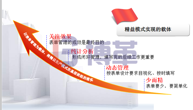 標準化班組的日常管理和持續(xù)改善 標準化班組的日常管理和持續(xù)改善