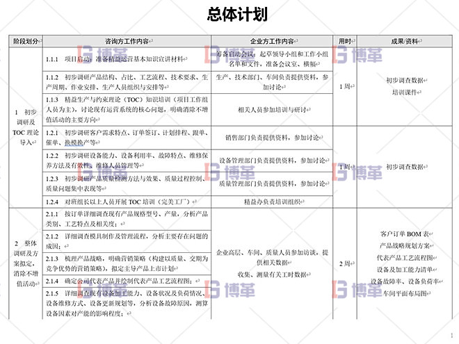 總體設計 鋁型材廠精益運營管理案例 總體設計