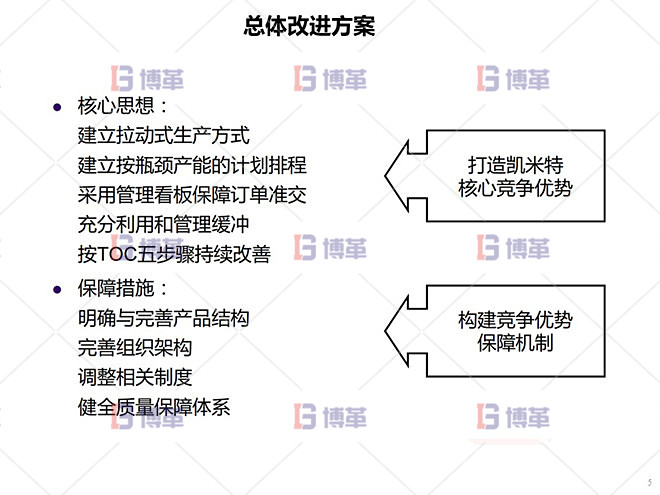 總體改進方案 鋁型材廠精益運營管理案例 總體改進方案