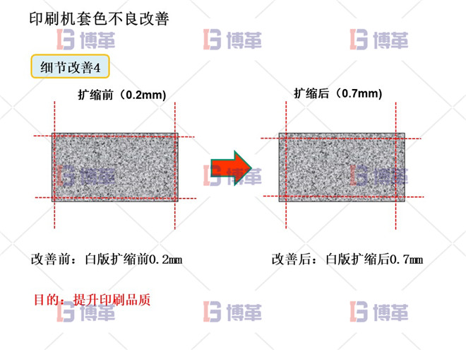 細節改善4 印刷機套色不良改善案例 細節改善4