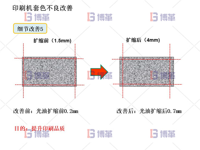細節改善5 印刷機套色不良改善案例 細節改善5