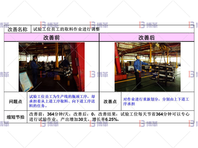 短缸試驗工序改善-2 短缸試驗工序改善-2