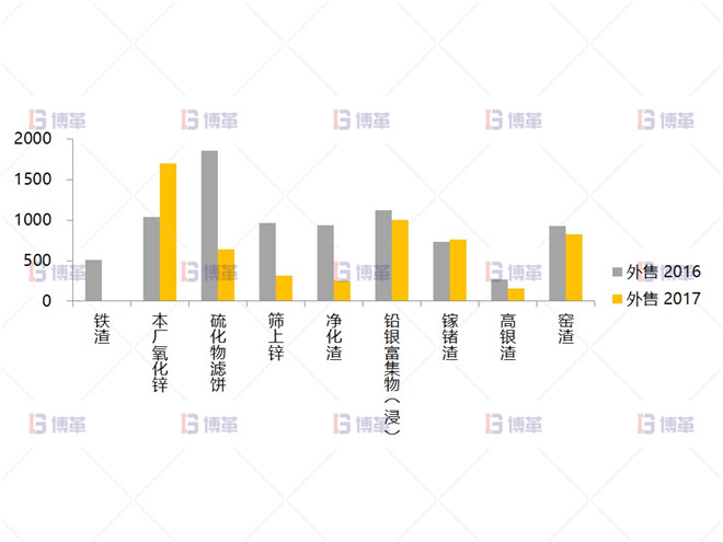 MSA測量系統分析 MSA測量系統分析