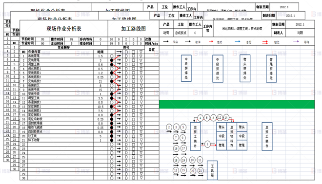 標準作業組合改進-2 機械行業結構件生產效率提升案例 標準作業組合改進-2