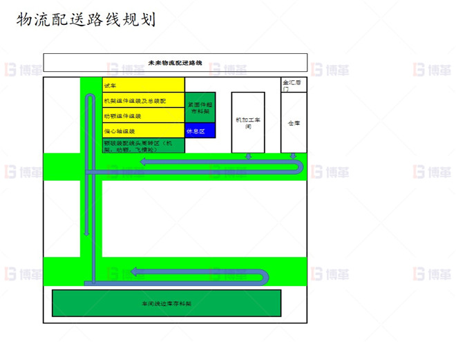 物流配送路線規(guī)劃 上海知名機械廠精益布局案例 物流配送路線規(guī)劃