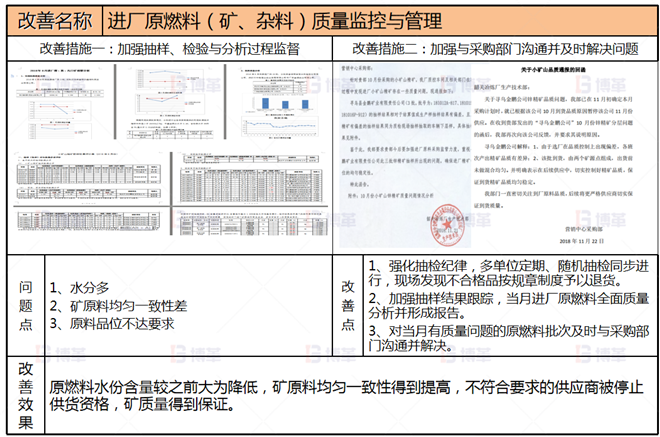 項目改善1 冶煉企業(yè)生產(chǎn)組織管控案例 項目改善1