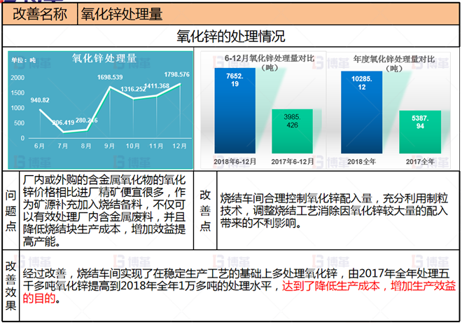 項目改善3 冶煉企業(yè)生產(chǎn)組織管控案例 項目改善3