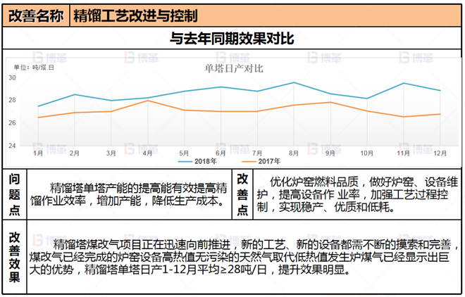 項目改善5 冶煉企業(yè)生產(chǎn)組織管控案例 項目改善5