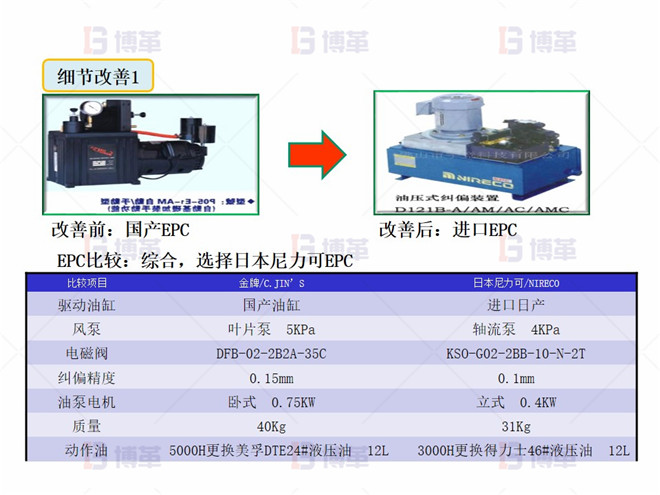 細節(jié)改善1 干復機EPC升級和改造案例 細節(jié)改善1