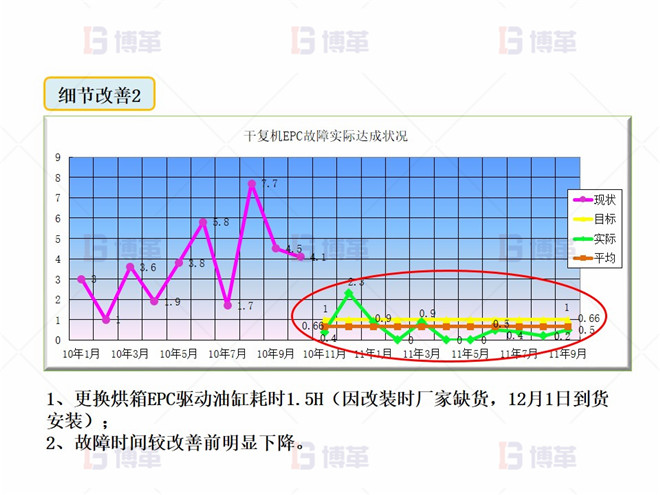 細節(jié)改善2 干復機EPC升級和改造案例 細節(jié)改善2